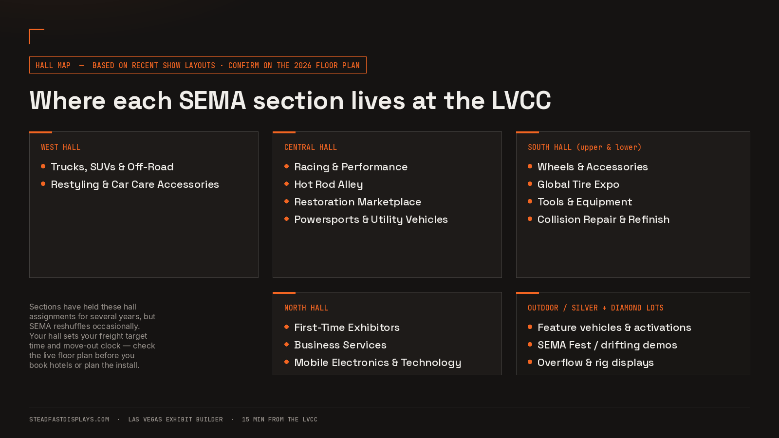 Diagram of which SEMA Show sections are in each Las Vegas Convention Center hall: West, Central, South, North and outdoor lots